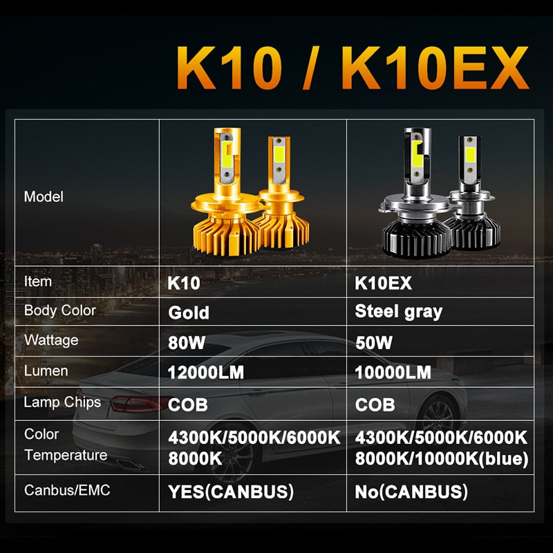 HLXG Mini Canbus lampada H4 H7 LED Car Headlight 12V 10000LM 4300K 6000K 8000K Lamp H3 H1 9005 HB3 9006 HB4 H8 H9 H11 light Bulb